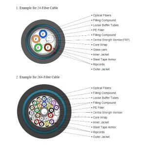 LS FIBER OPTIC CABLE 4 CORE SM DJSA