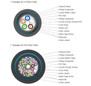 FIBER OPTIC CABLE 48 CORE SM DJSA